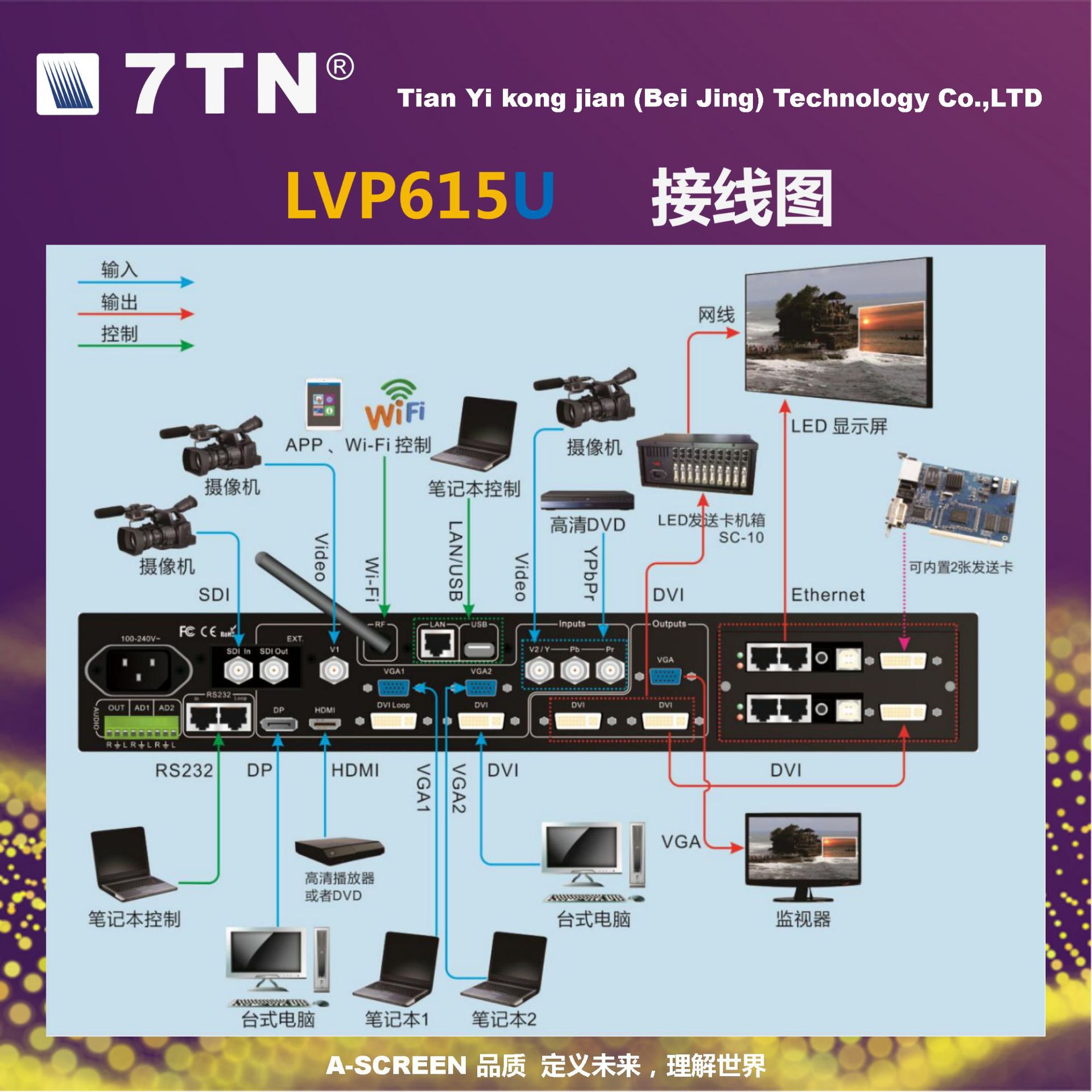 LVP615U LED高清视频处理器